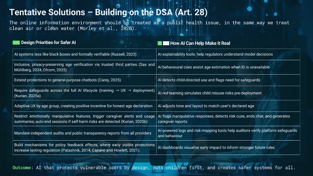 Tentative Solutions - Building on the DSA (Art. 28)
